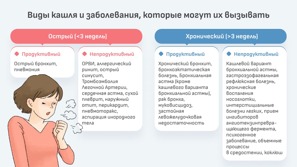 Астма у детей - 3